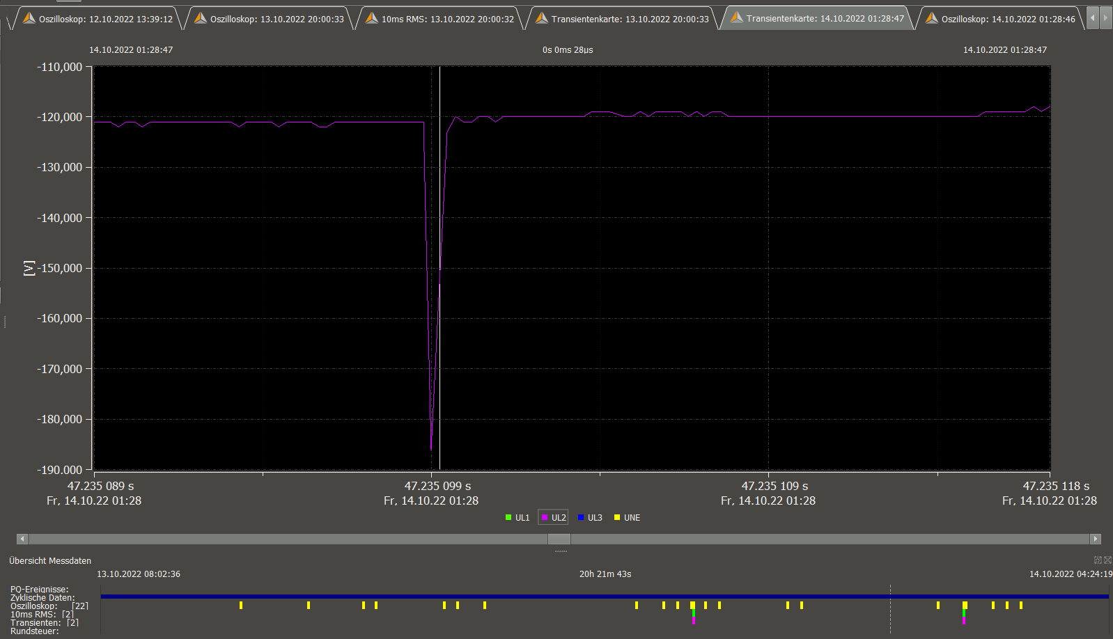 voltage spike