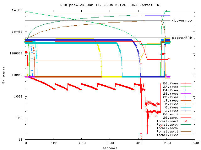 FreePagesDiagram