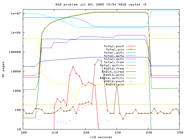 Tru64-32RADs-paging excerpt